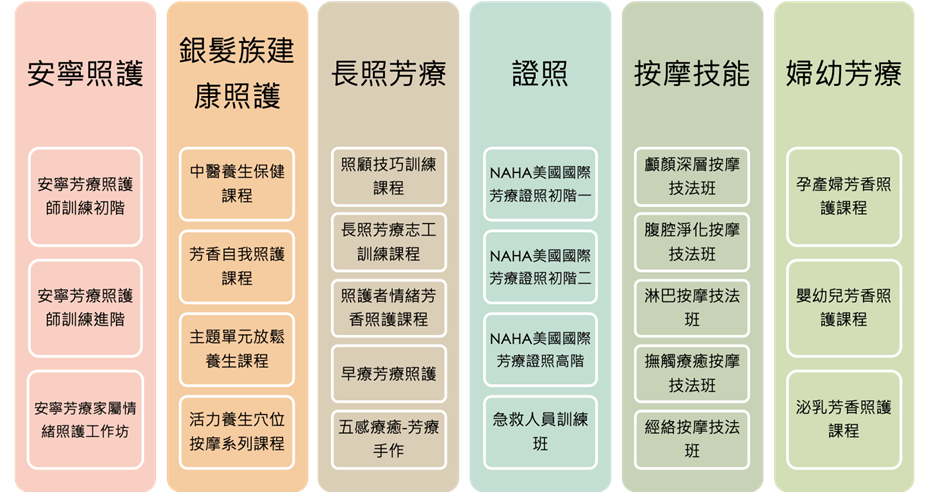 社團法人台灣香氣行者照護學會核心課程